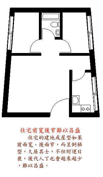 前寬後窄的房子|【風水常識 陽宅外形】梯形 (格局不正、畚箕型、魚簍型、火星拖。